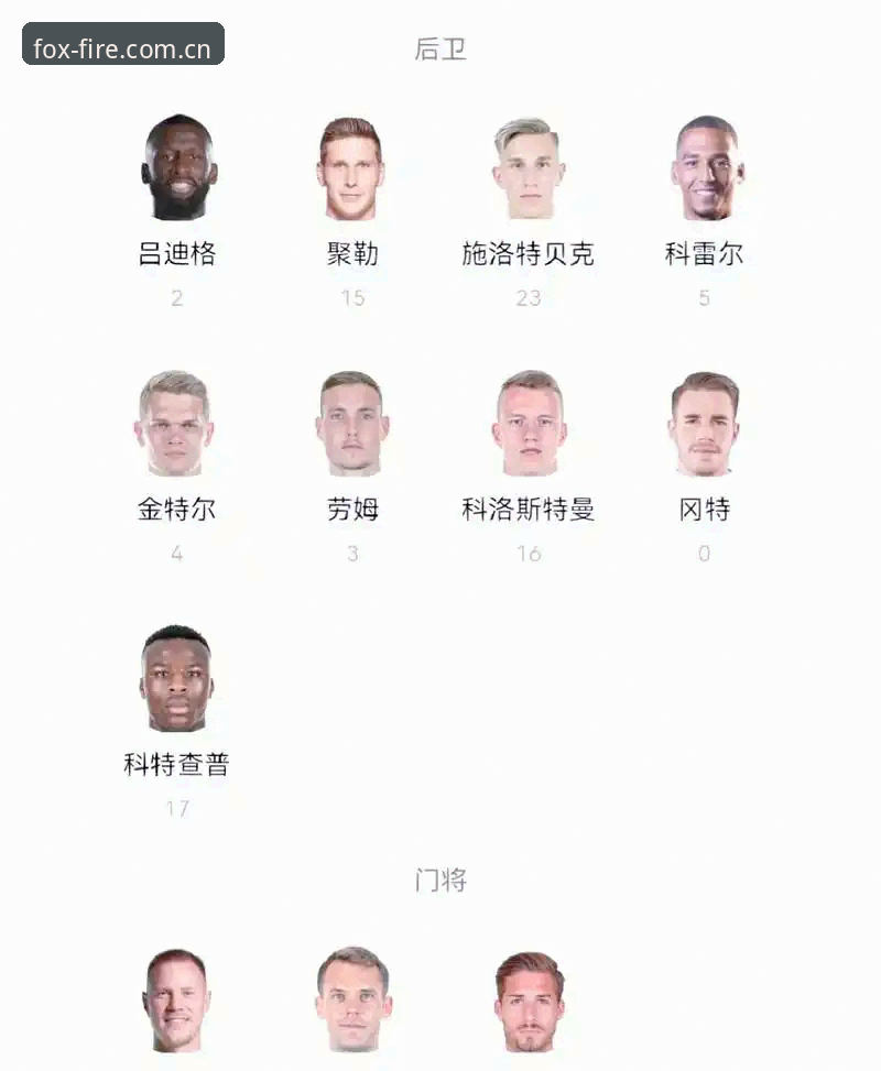 揭秘德国队26人世界杯大名单：诺伊尔40岁逆袭归来，18岁神童卡尔背后的真相
